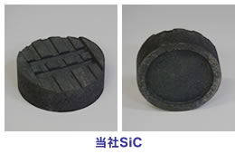 SiC